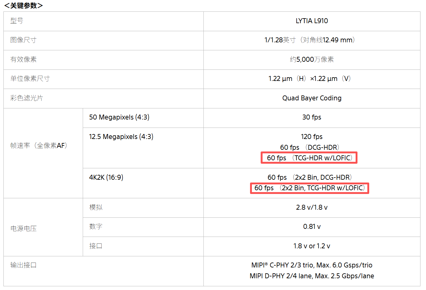 索尼今天发布的LYTIA L910，虽然名字是9系列，但规格其实是和LYTIA 
