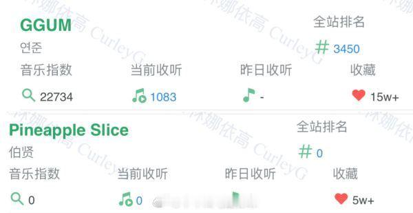 tg 中韩全球无死角，边伯贤正式solo音源都被崔然竣Mixtape吊打的原因是