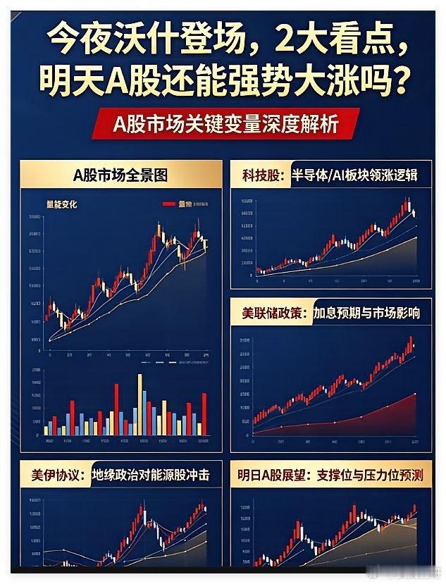 今夜沃什登场,2大看点，明天A股还能强势大涨吗？       下午A股科技股的带
