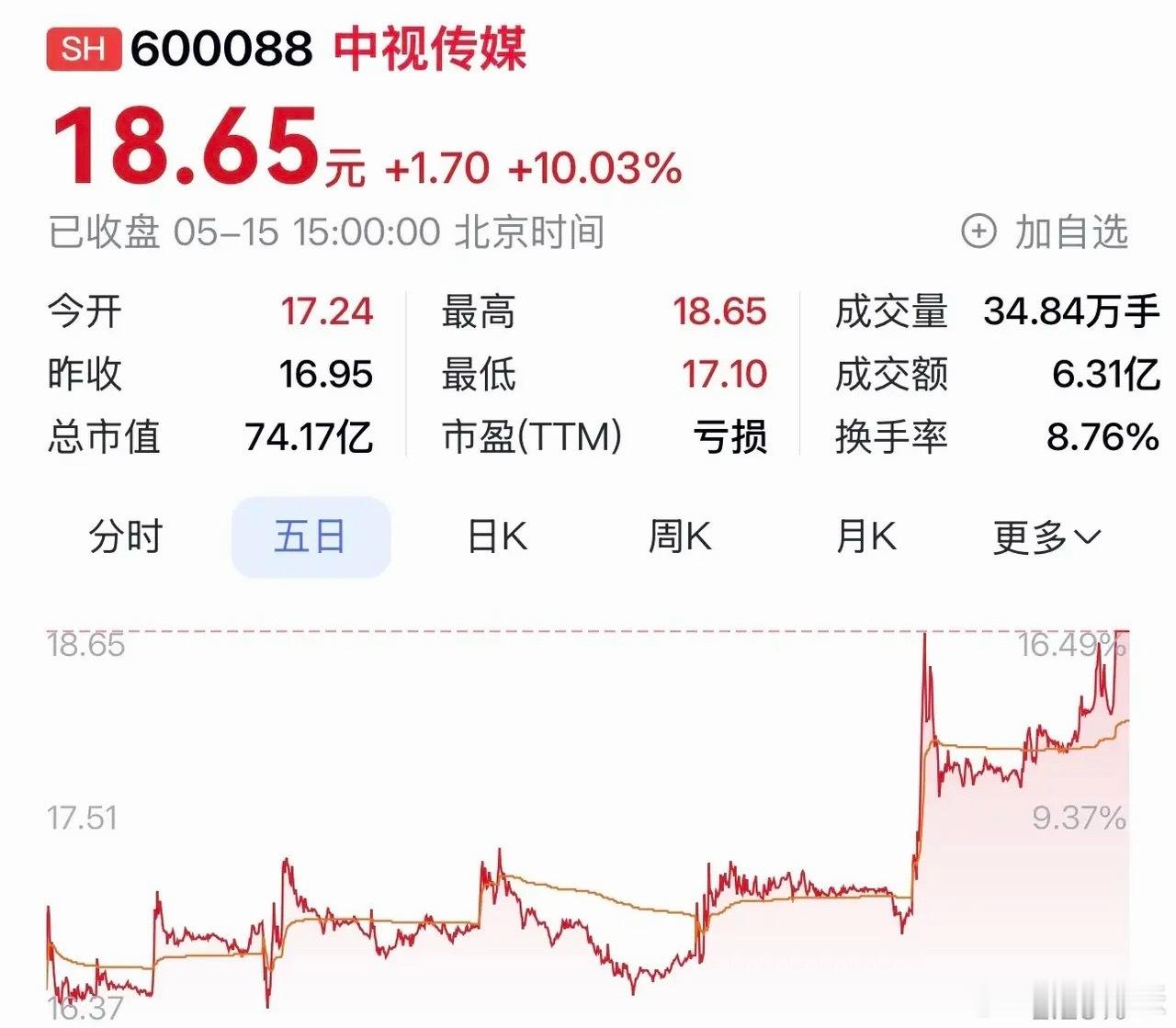 “中视传媒：布局微短剧打开增长空间，一季报扭亏向好，开启高质量发展之路”在风云变