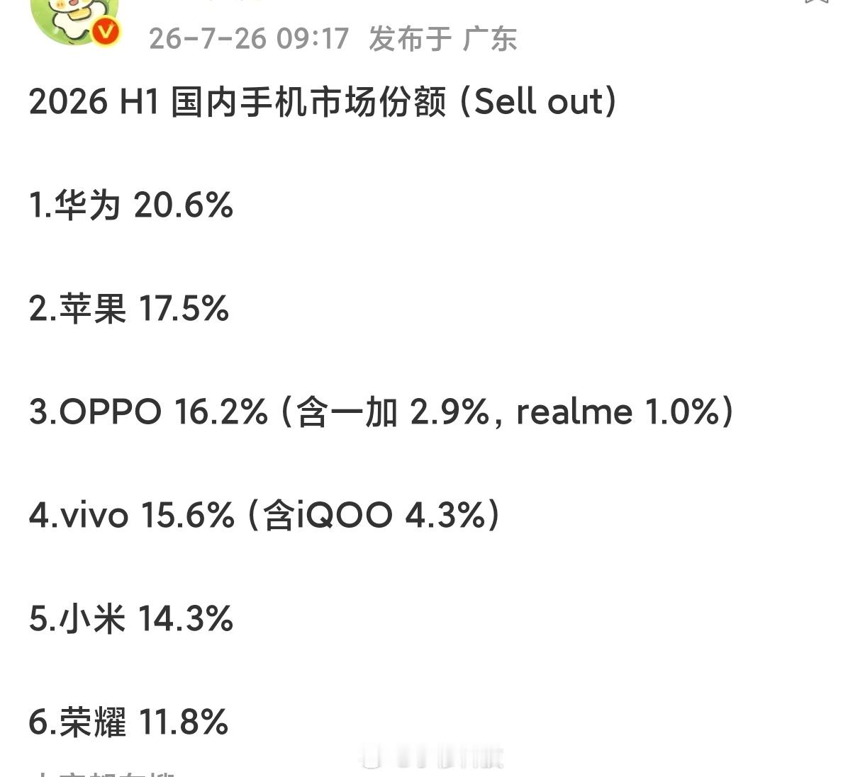26上半年国内手机市场激活份额排名：华为遥遥领先为了突破20％苹果罕见第二小米罕