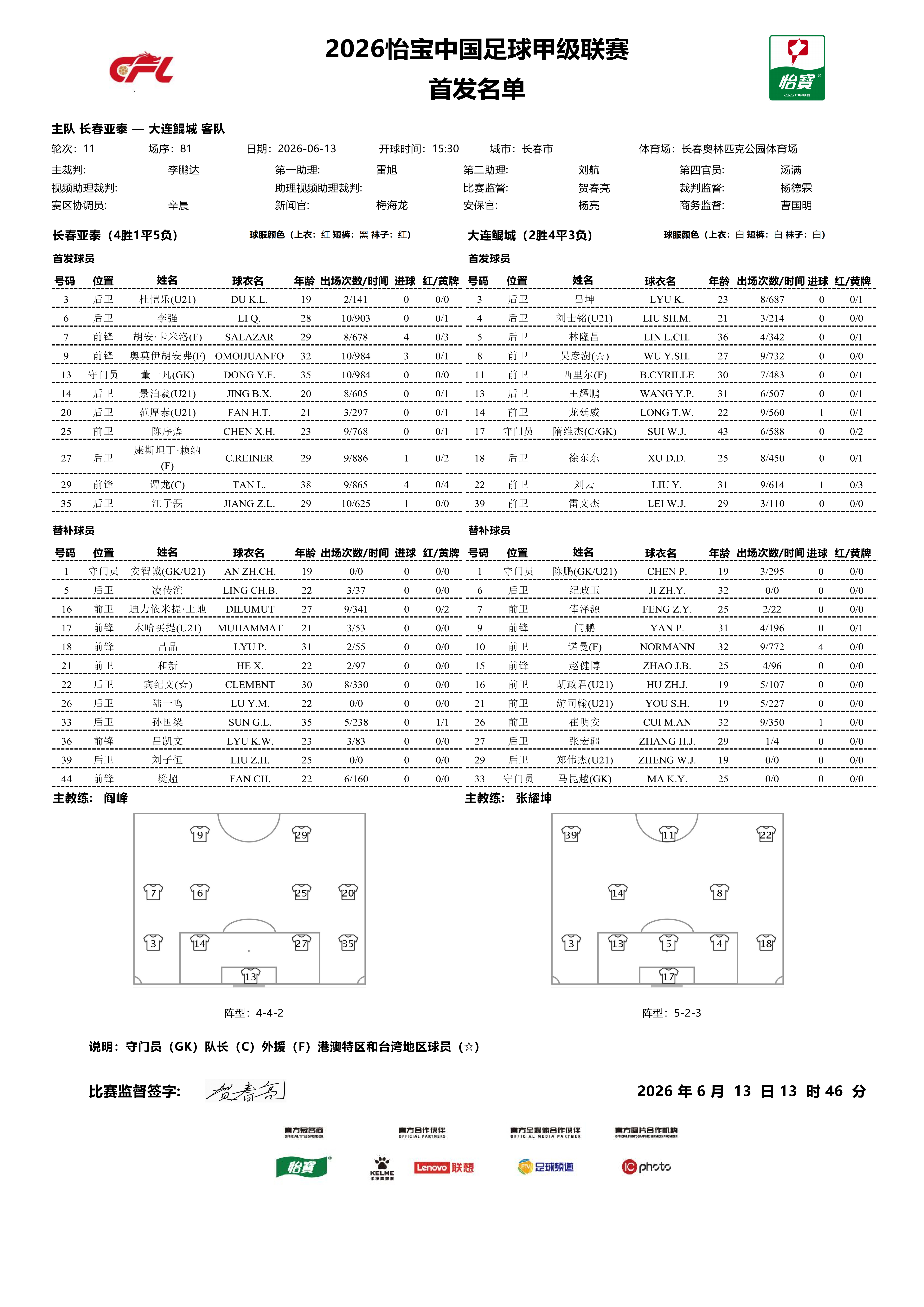 首发名单｜2026怡宝中甲联赛 第11轮长春亚泰VS大连鲲城       一起登