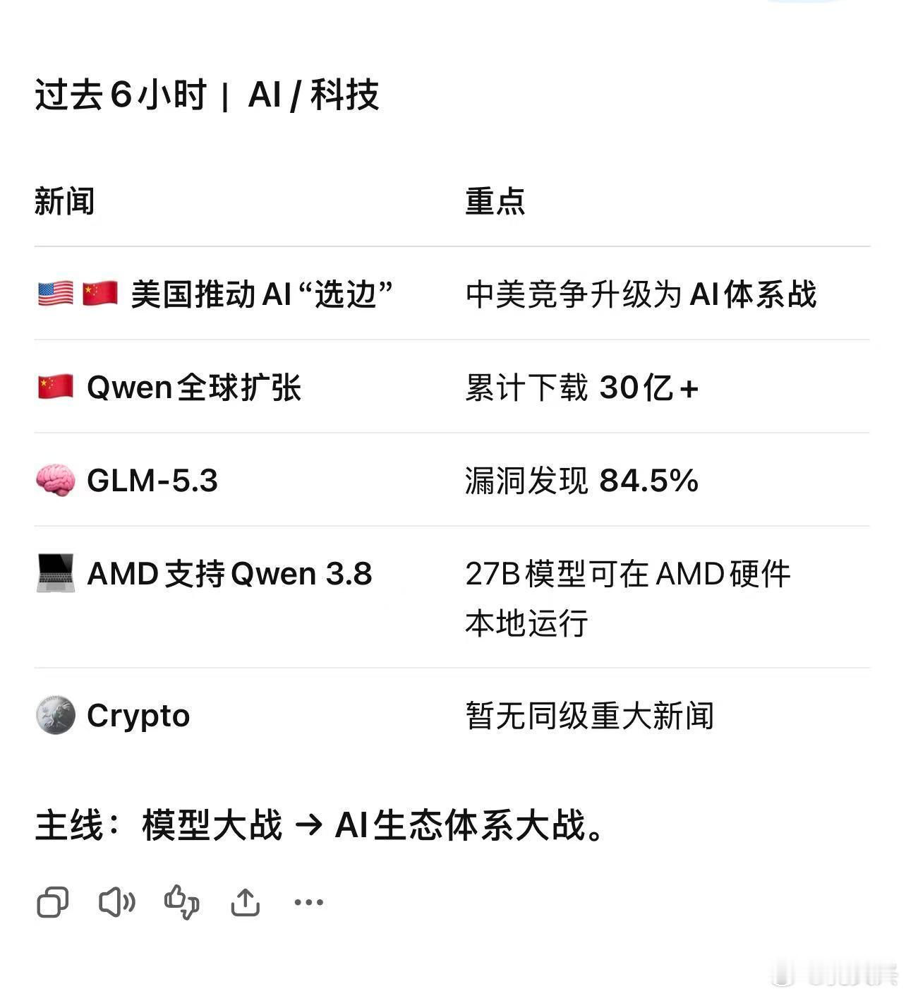 早——过去6小时/AI科技新闻汇总整体无大变化。美国那边就是Authropic推