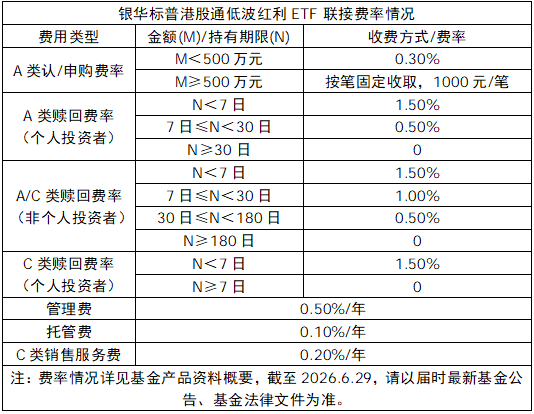 聚焦港股红利投资机遇 银华标普港股通低波红利ETF联接今起发行