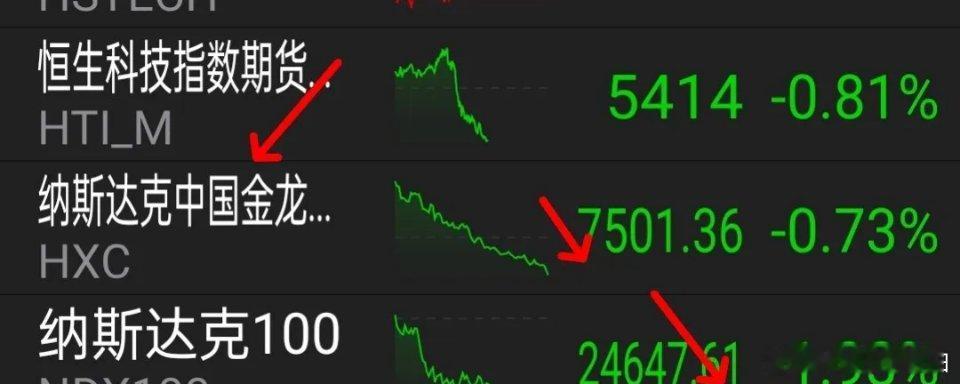 12.18美股再次跳水，这个板块有利好，今天A股走势很关键，是一日游行情还是继续