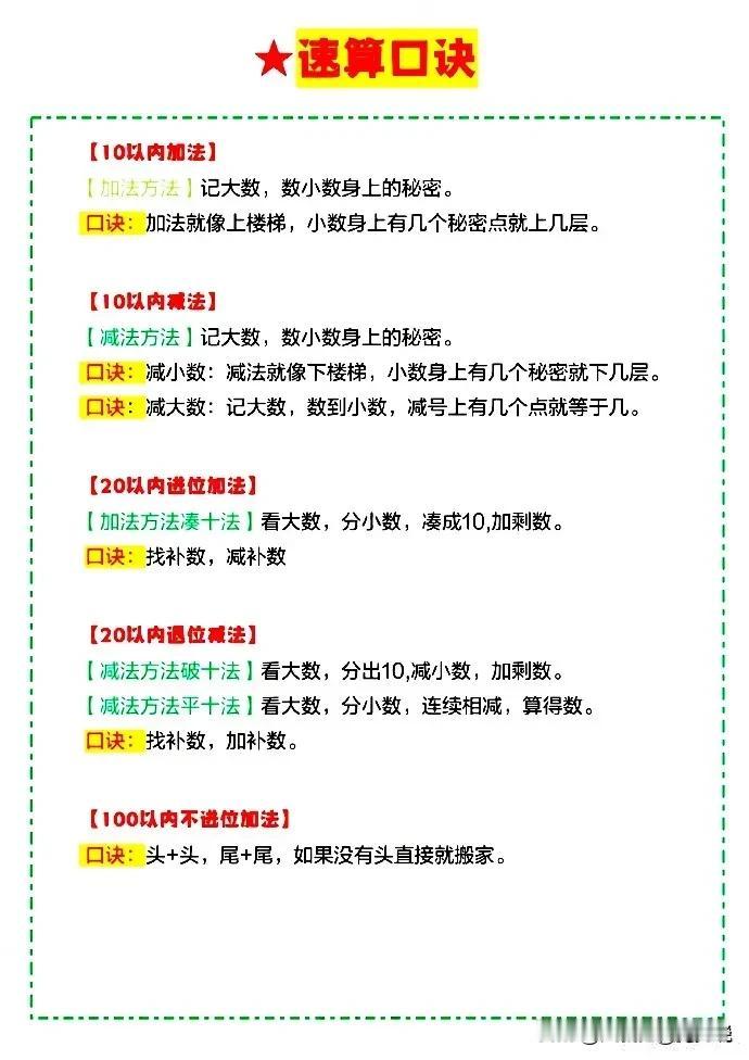“我滴天呐，太给力了！”我还是第一次看到有人整理出史上超全的小学数学速算口诀，看