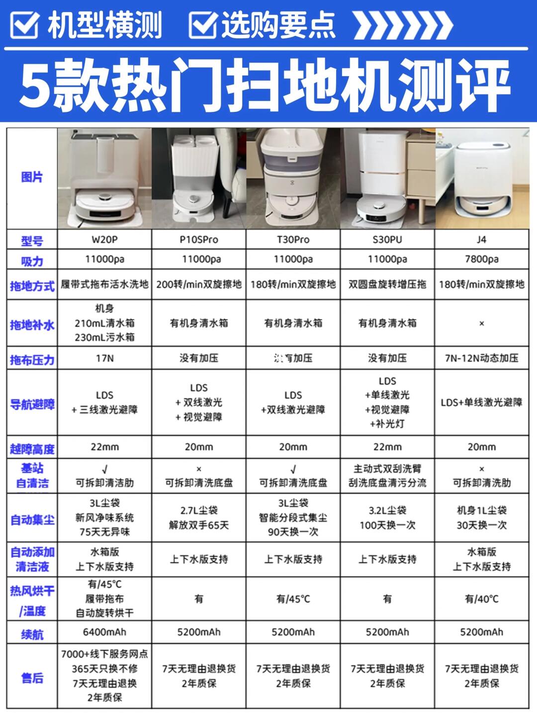 5款热门扫地机深度测评！不踩坑指南💡