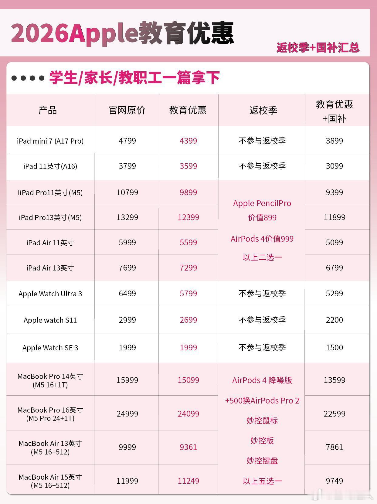 26年苹果返校季活动缩水 取消了免费AirPods耳机，改为849元优惠额度！选