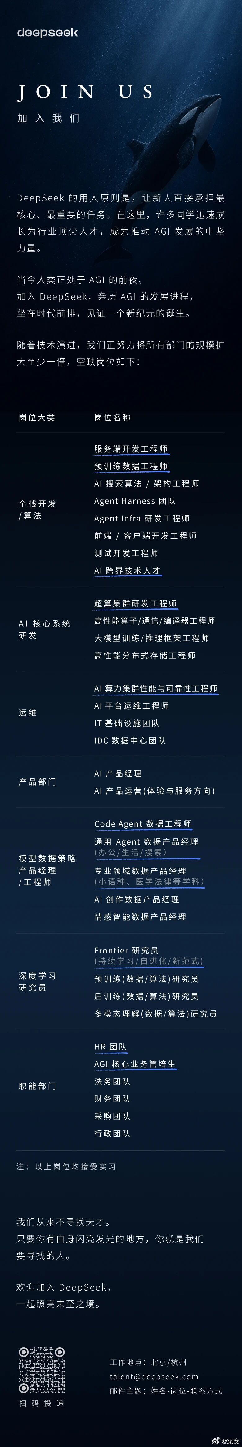 深夜发布，DeepSeek 官方公众号刚刚了发布一份招聘启事。标题为：寻找闪亮发