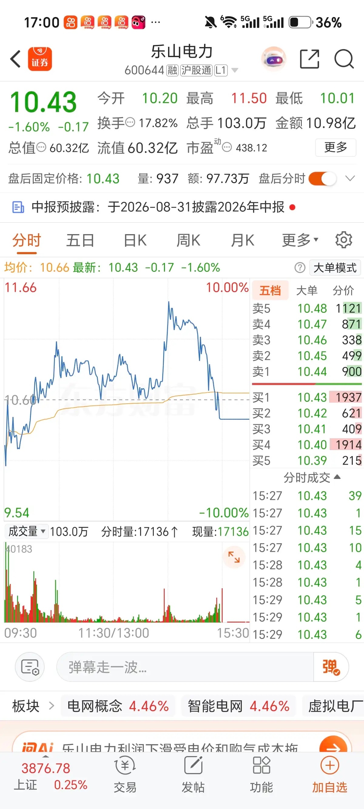 半导体曲终人散！科技落幕，市场主线彻底高低切换今日盘面最核心、最值得所有人警惕的