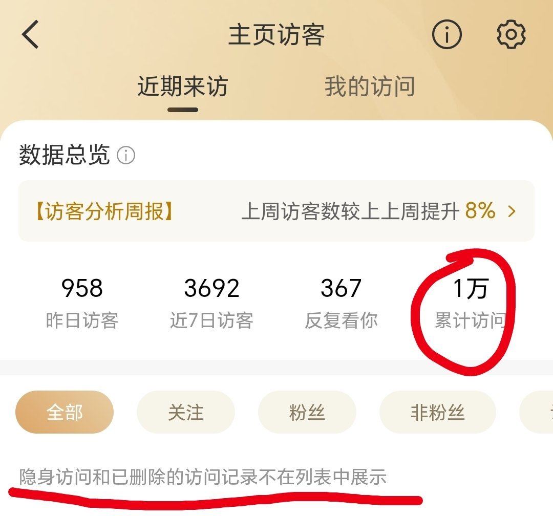 哎我才发现隐身访问以后不显示了 之前隐身访问也改成累计访问了 