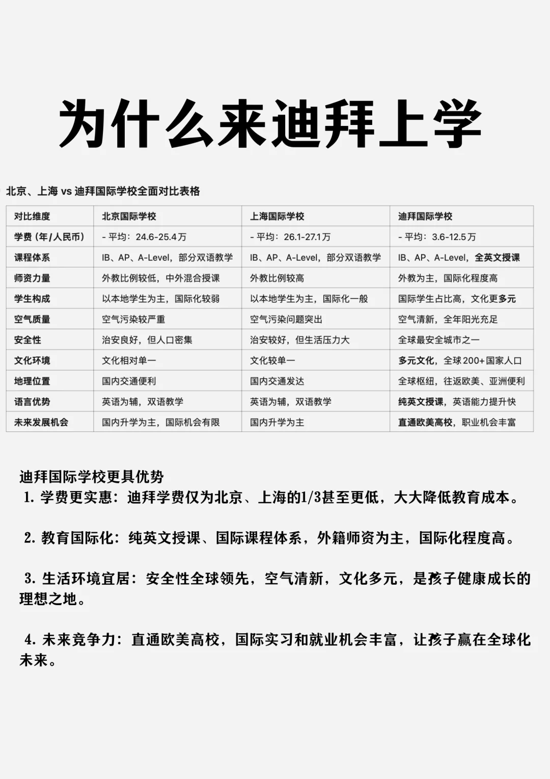 迪拜国际学校适合全球化时代，优势一目了然