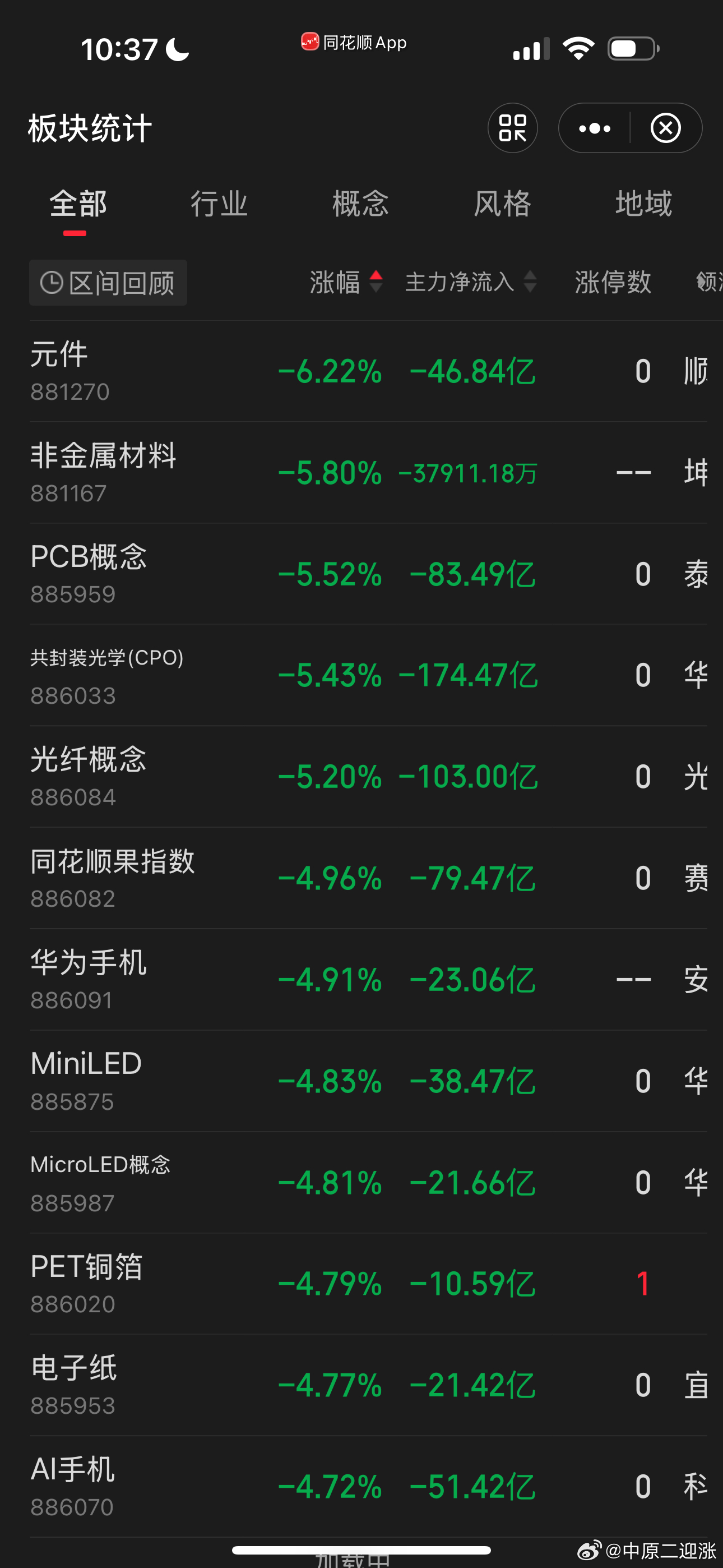 科技股集体大跌。