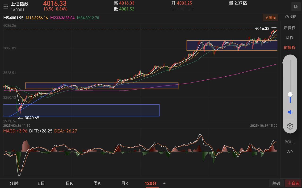 当下的行情，
气氛有点起来了。
今天北交所指数上涨超过8个点，
涨停家数3只，