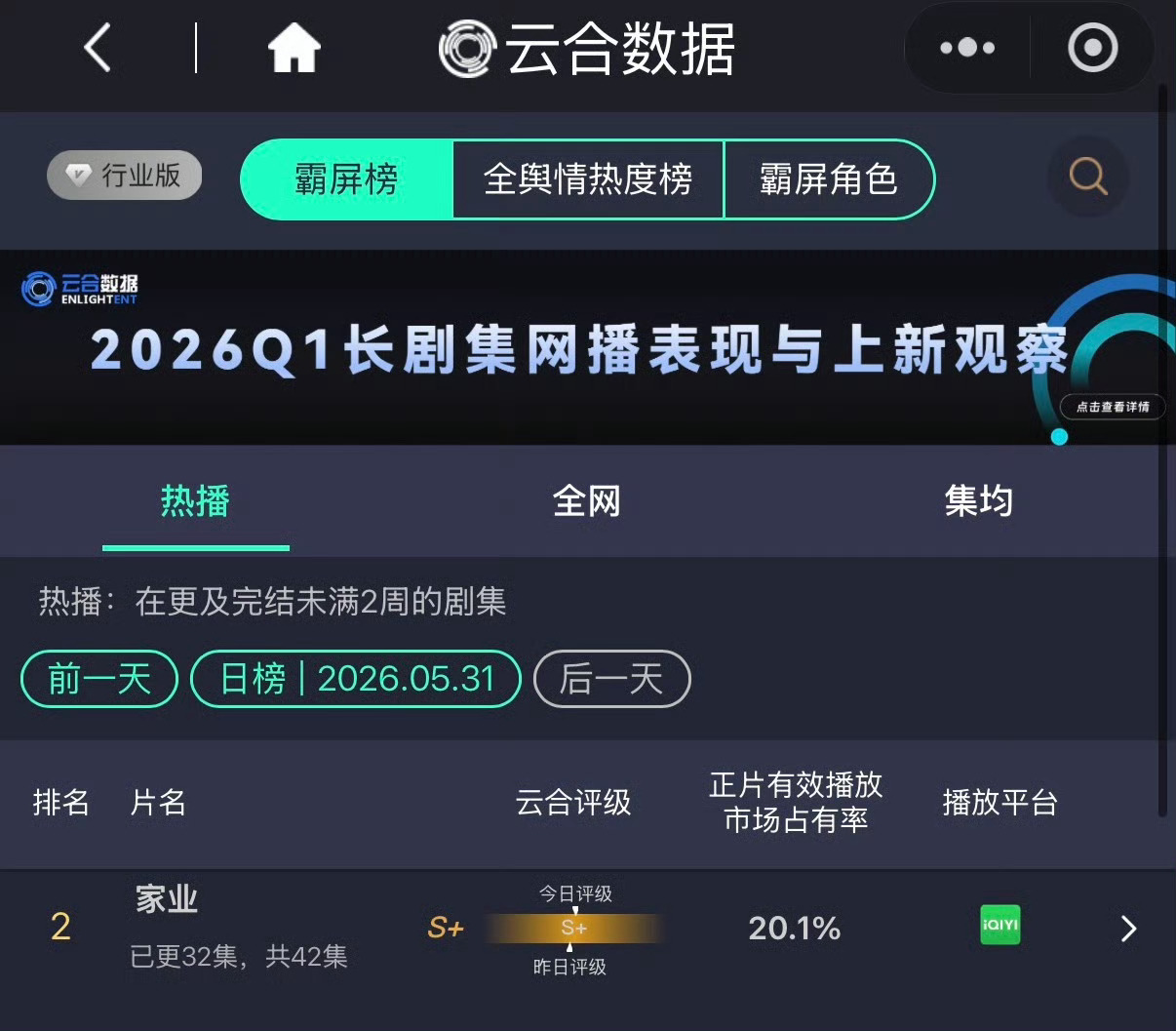 杨紫家业云合破20% 一整个大爆特爆，大红大紫杨紫