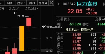 巨力索具002342📈又开始了