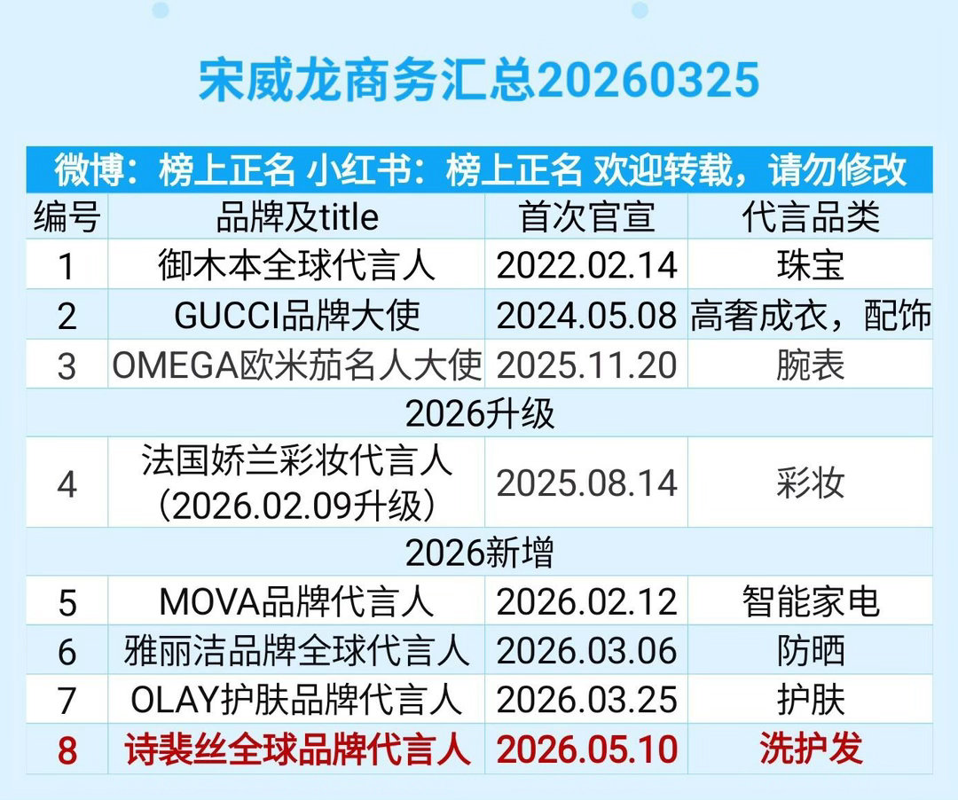 宋威龙商务汇总（8个）20260510宋威龙｜ 