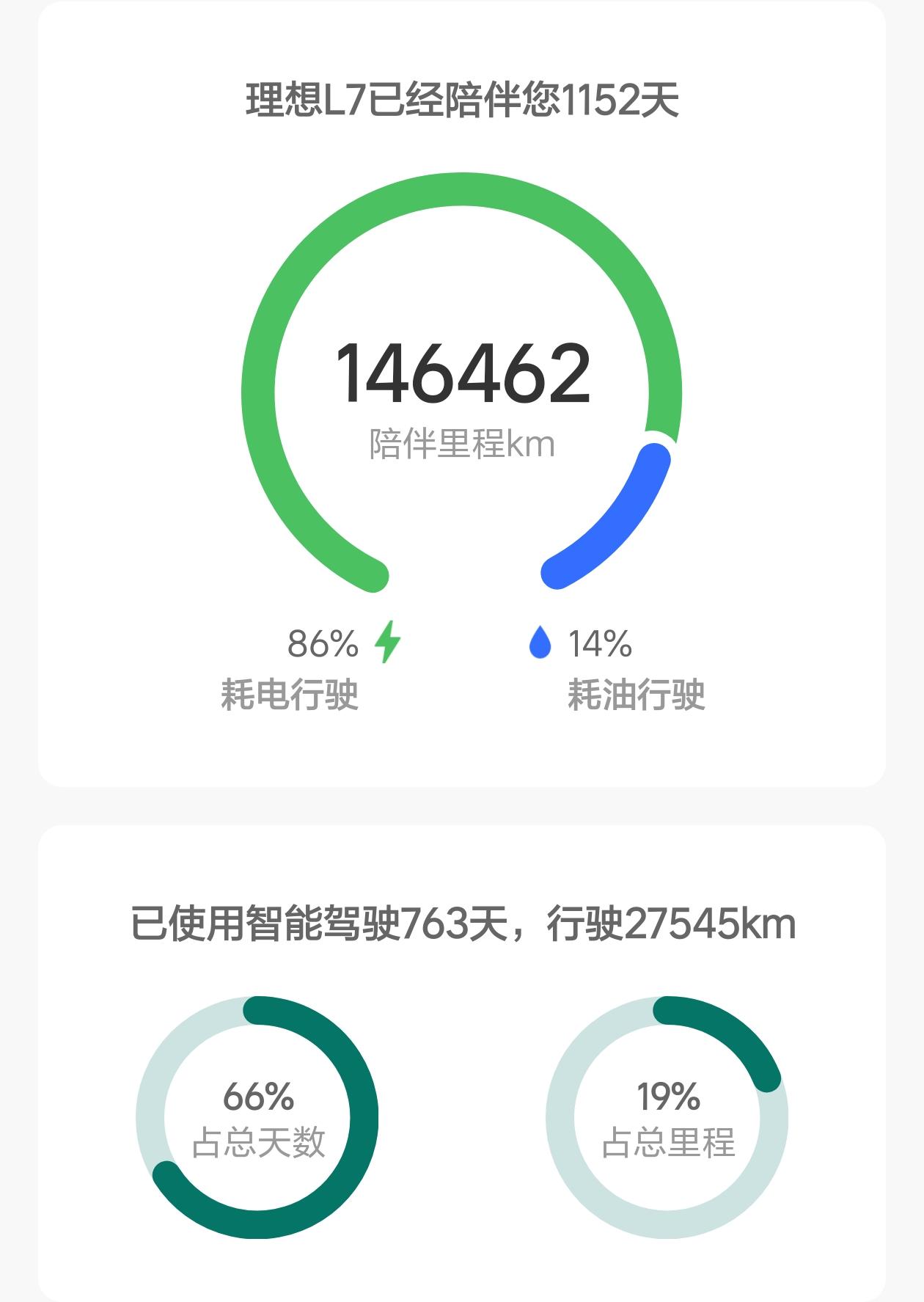 定价35内，觉得会爆掉，总觉这次理想没研究明白现阶段消费者的需求，同4年前可不一