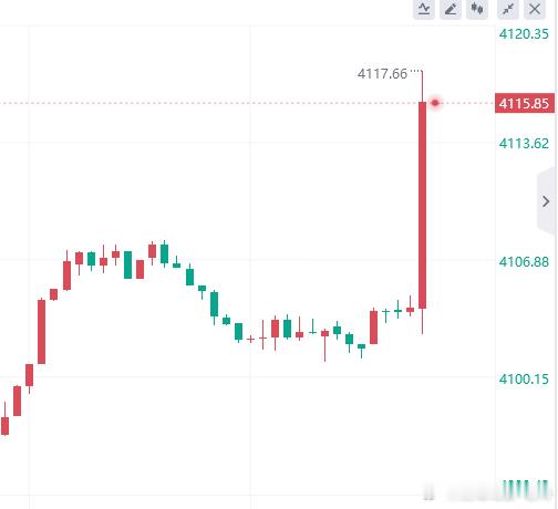 就问牛不牛，直接拿下 130 点！ 都上车了没，抓紧护利外汇黄金金价黄金