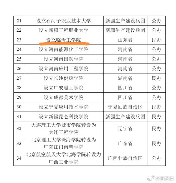 教育部昨天又搞本科大学大批发了，这次是以职业本科大学为主，山东又上了两个。直接设