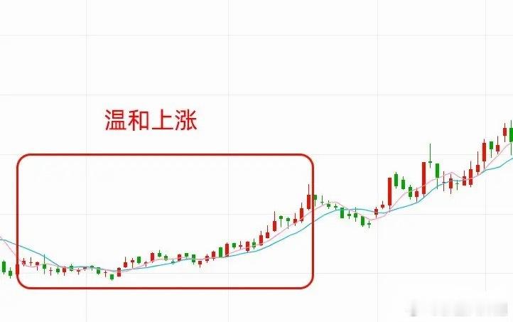 注意了！主力建仓无非是这五种吸筹方式，只要牢记这五种形态，主力小动作，轻松发现。