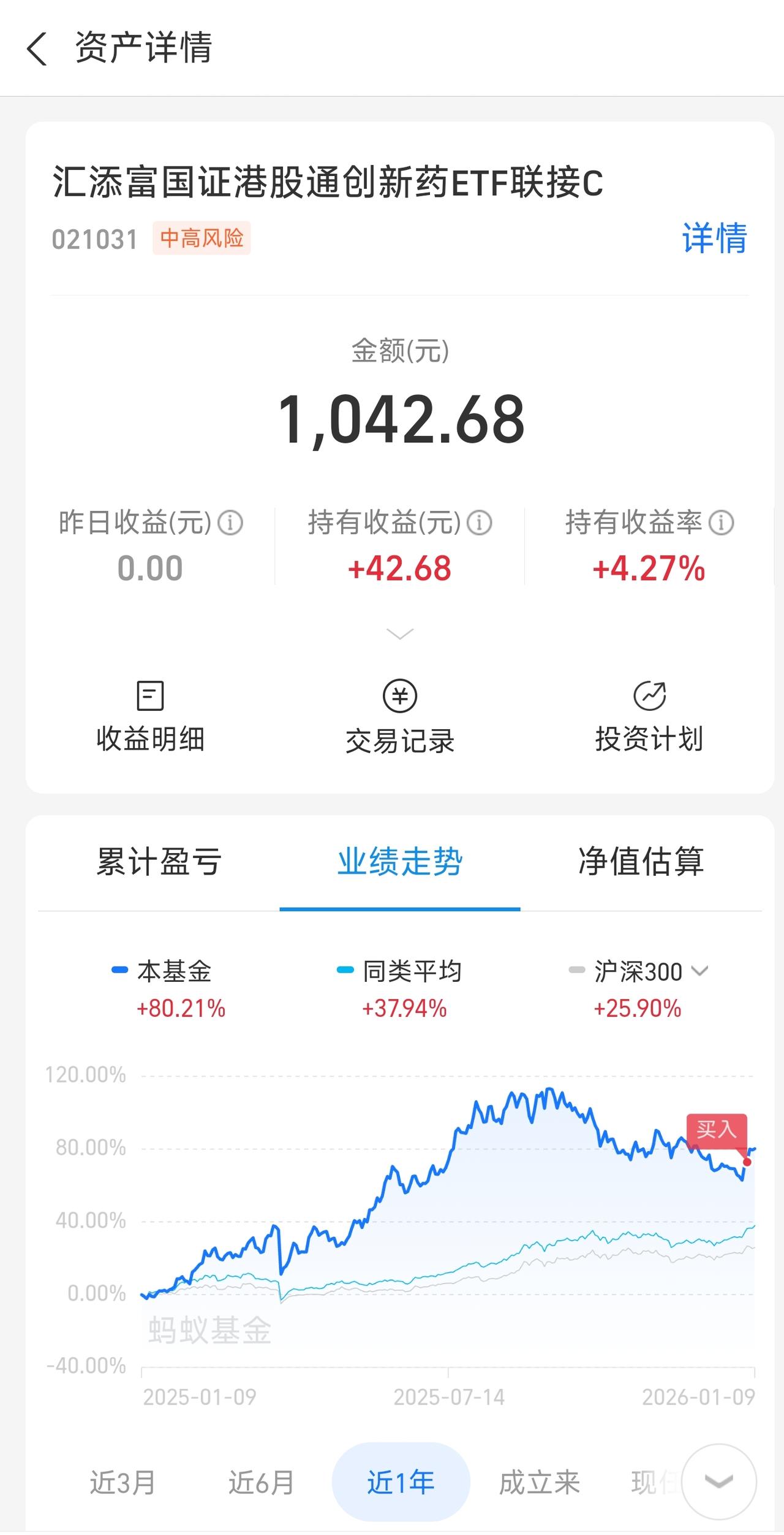 上个星期在理财圈里面看到宝友投基不投机，买了20万的创新药。
我也立马就加了自选