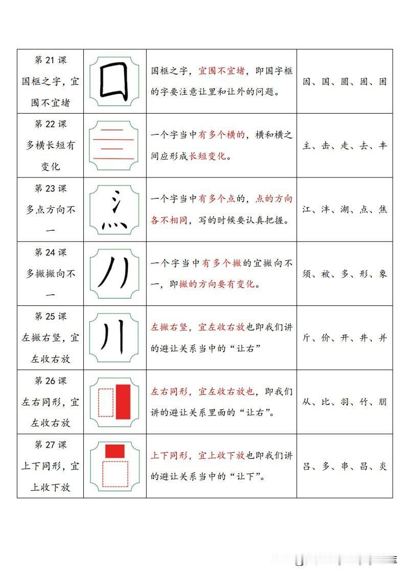 哪种笔练字最好看?你知道吗

选择哪种笔练字好看，实际上是一个相对主观的问题，因