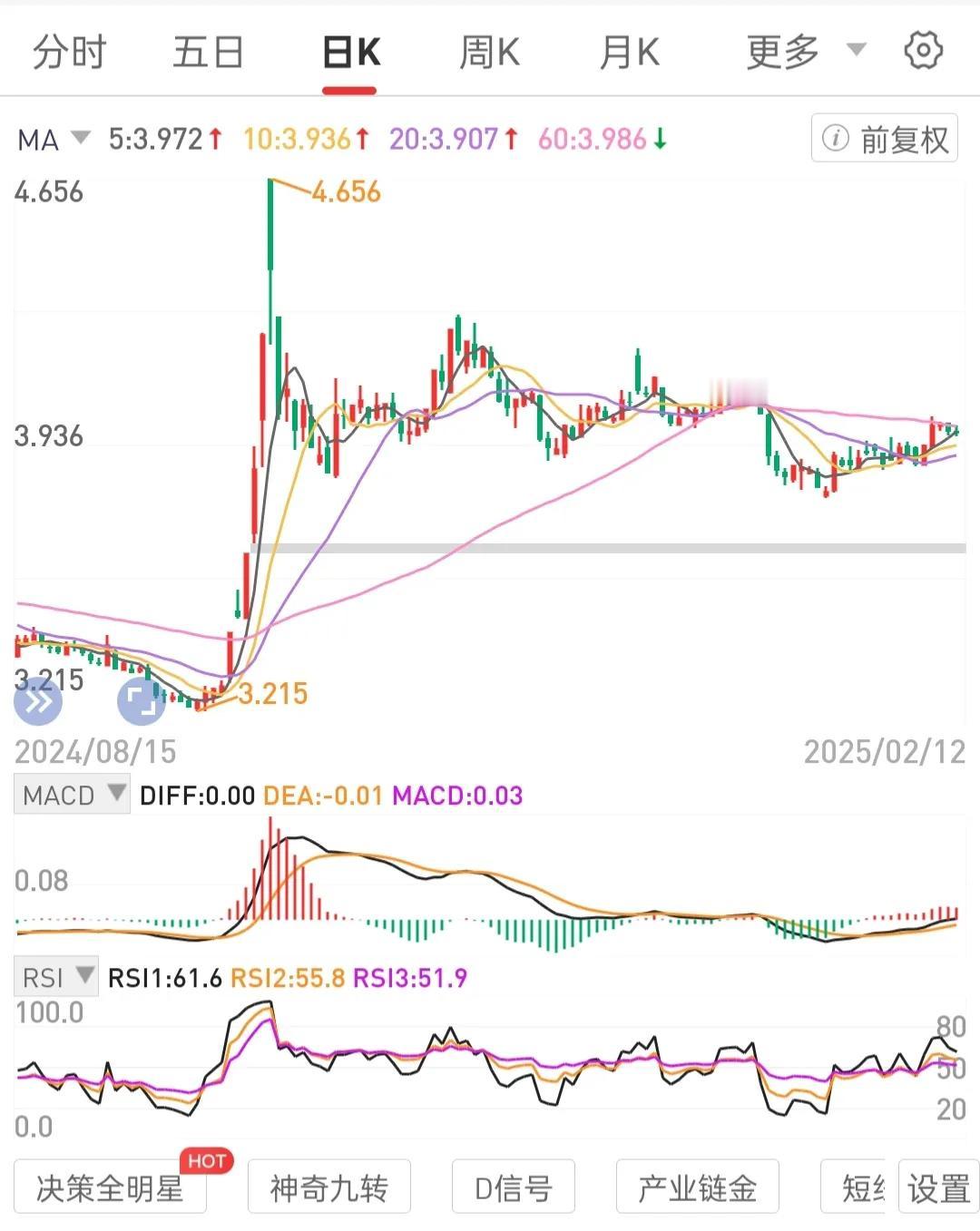 建立交易模式，执行交易模式。以较低价买入不会退市的处月线级别锅底区间的高股息国央