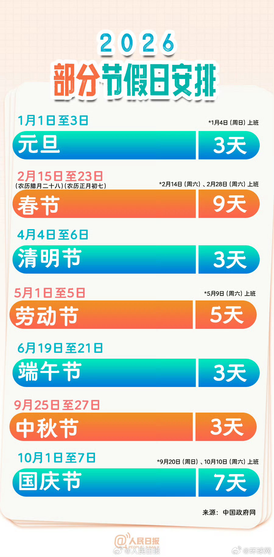 【转存！#一图看懂2026放假安排#】#2026节假日安排#已公布，一图看懂，方