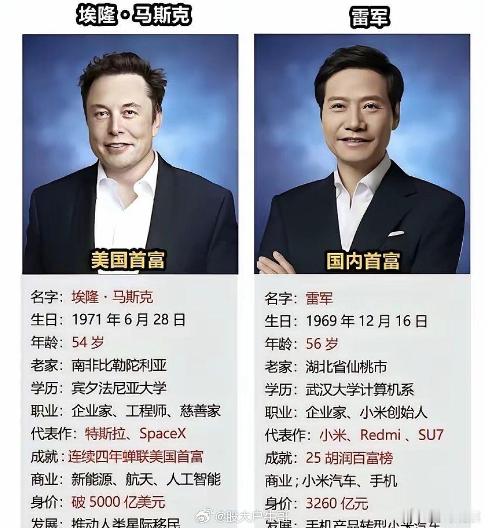 不要瞧不起雷军。马斯克跟雷军的比较某种程度上就是这几十年来中美科技的比较都是两个