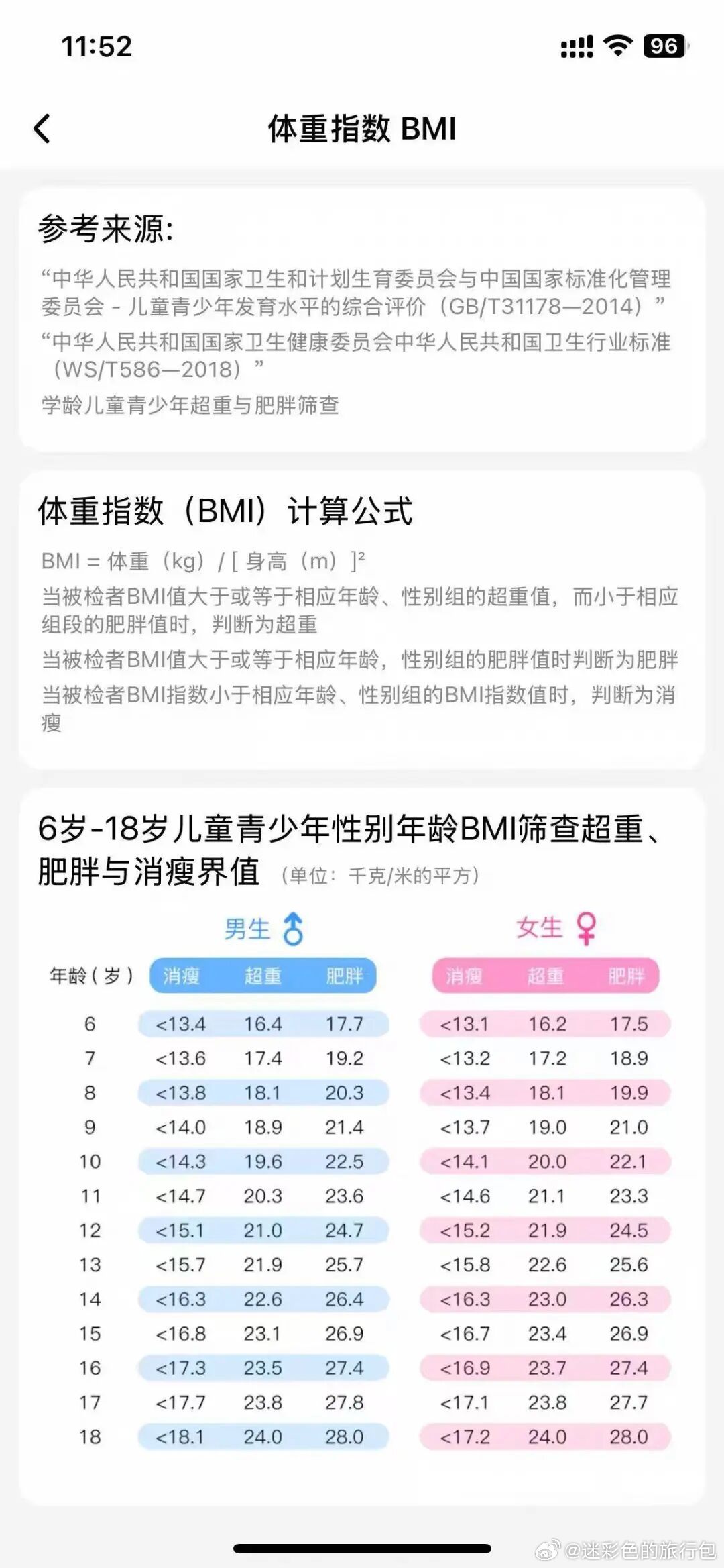 医生谈1米67女孩101斤被认定偏重167cm、101斤被判定偏重，智能设备别制