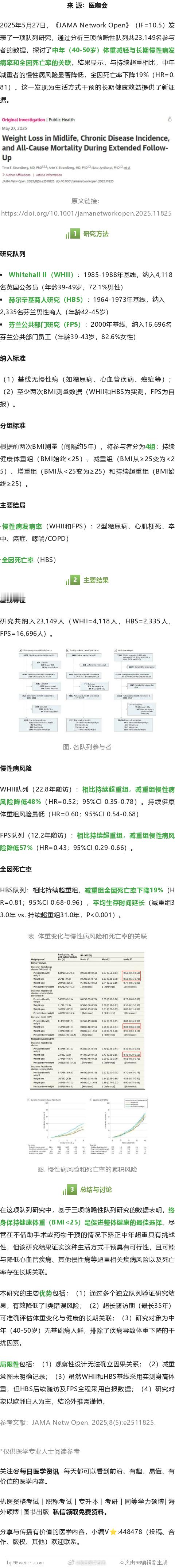 JAMA子刊研究分析3个队列数据：中年人减重至正常BMI，可降低慢性病和死亡风险