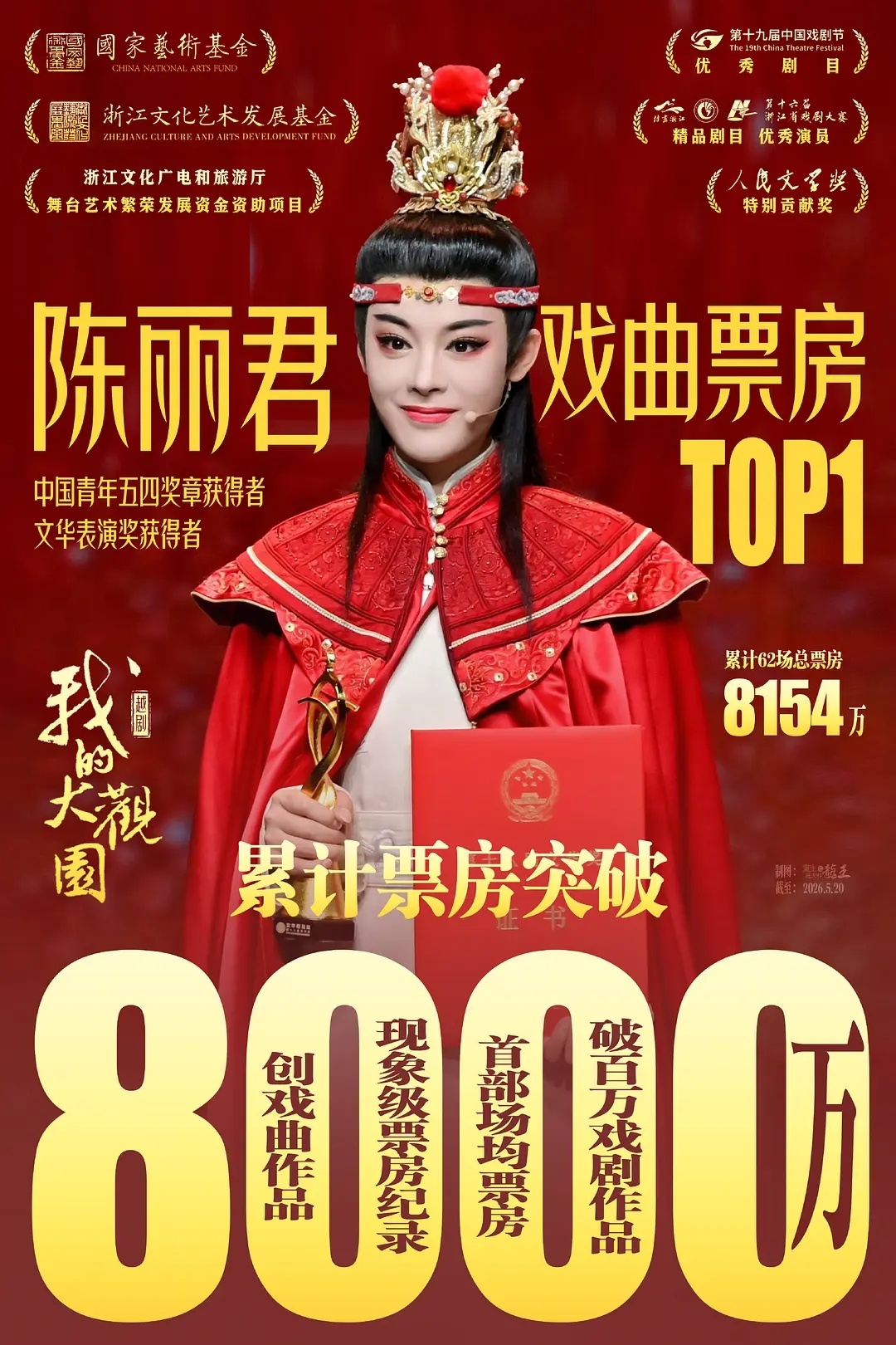 陈丽君《我的大观园》票房正式突破8000万！这是戏曲啊太牛了，官方统计24年戏曲