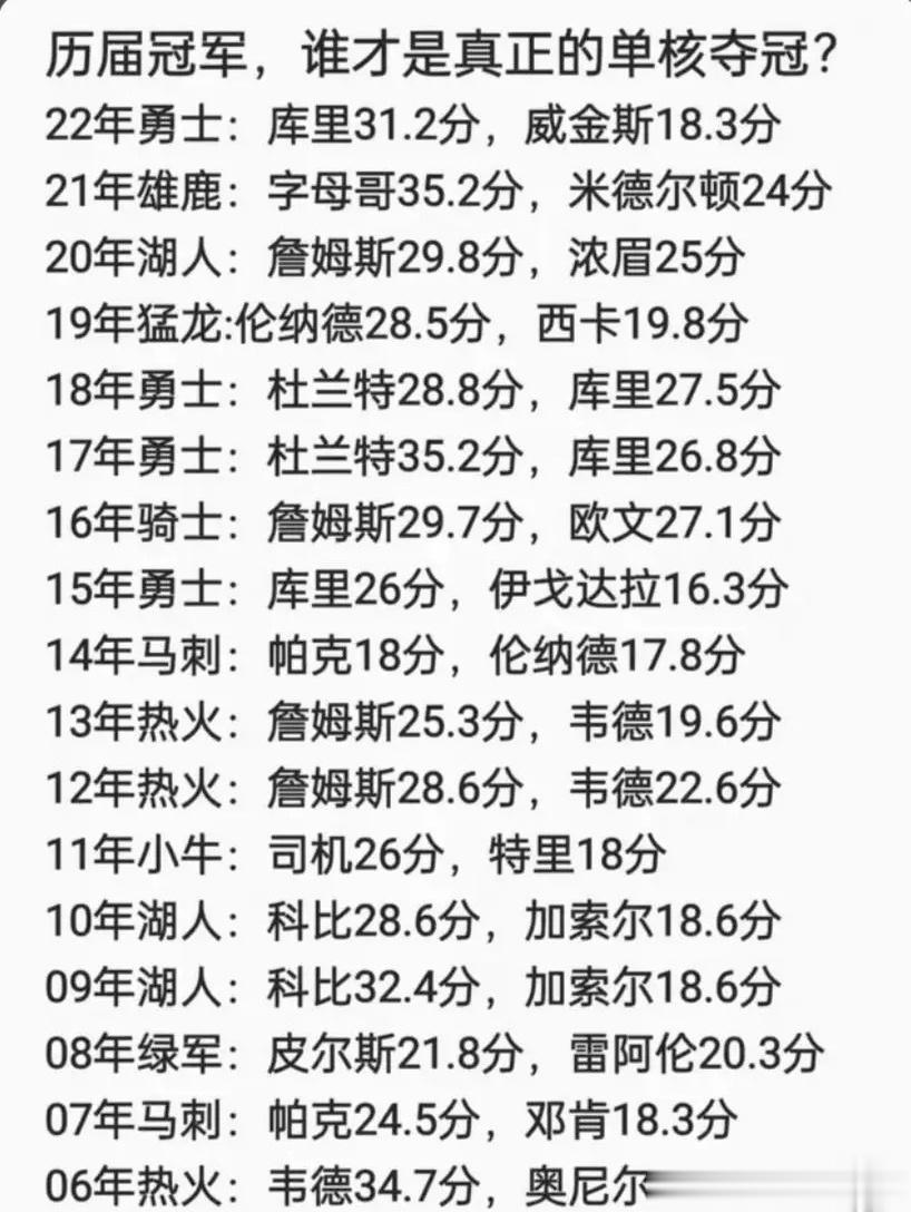 谁才是真正的单核夺冠 ​​​