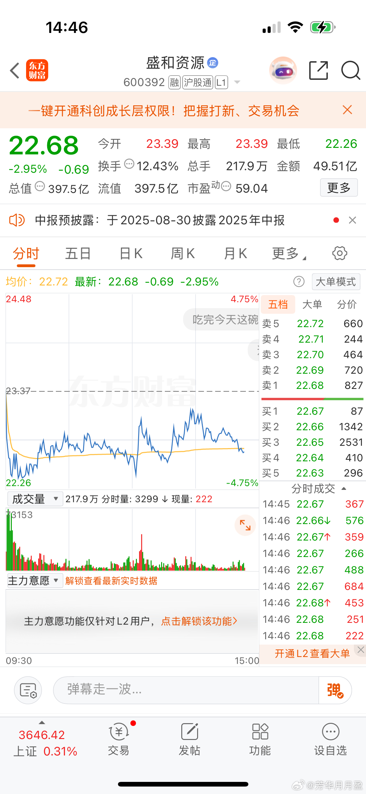 尾盘精选个股机会盛和资源、中矿资源！芳华剧本[超话] ​​​