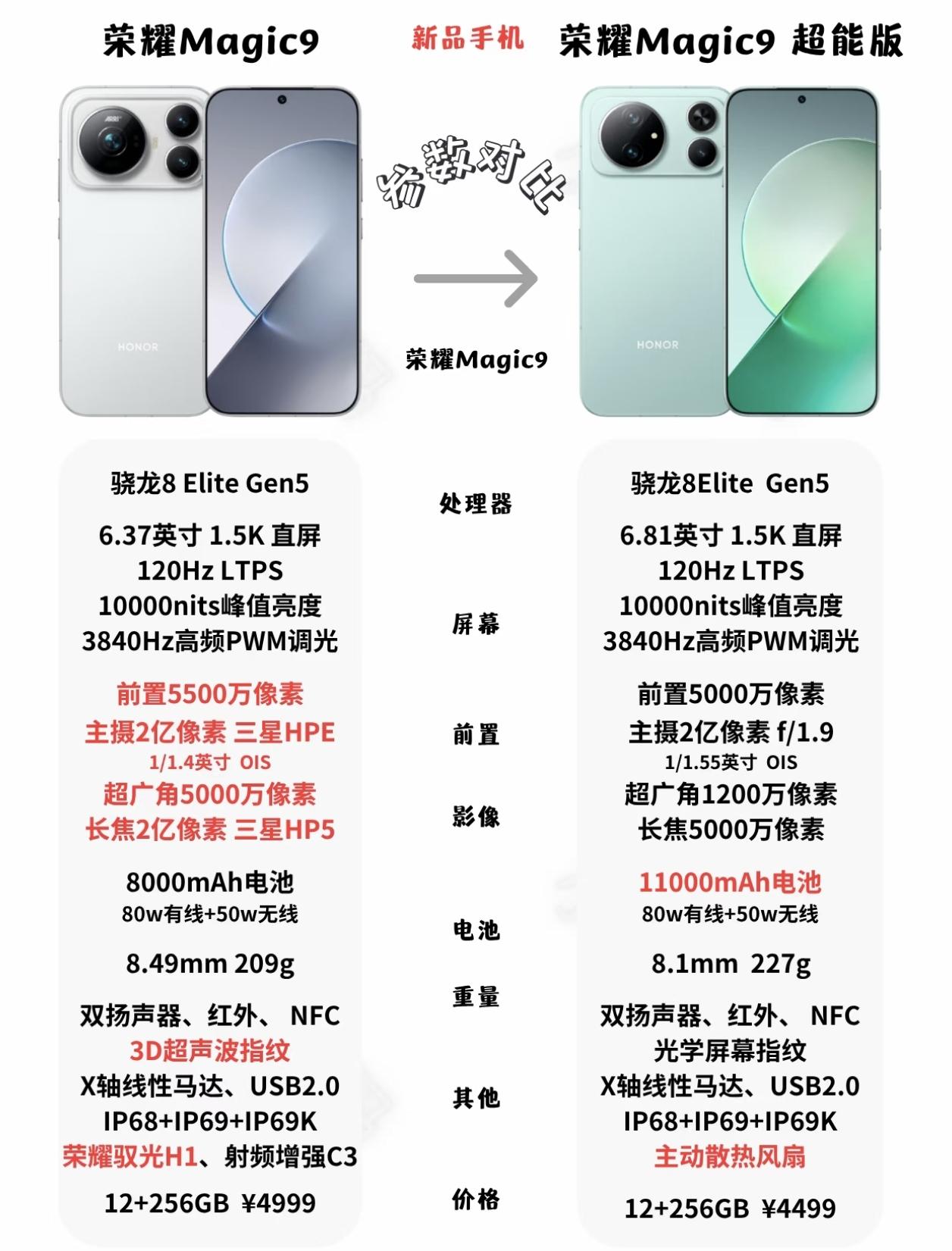 很多网友跟我反馈说在荣耀Magic9和Magic9 超能版这两款手机中开始纠结了
