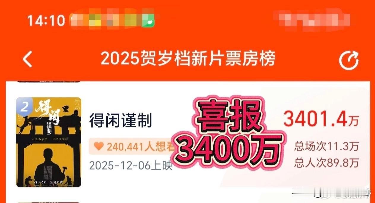 肖战《得闲谨制》预售票房空降官宣仅两天，就突破3400万元，我太期待12月6日去
