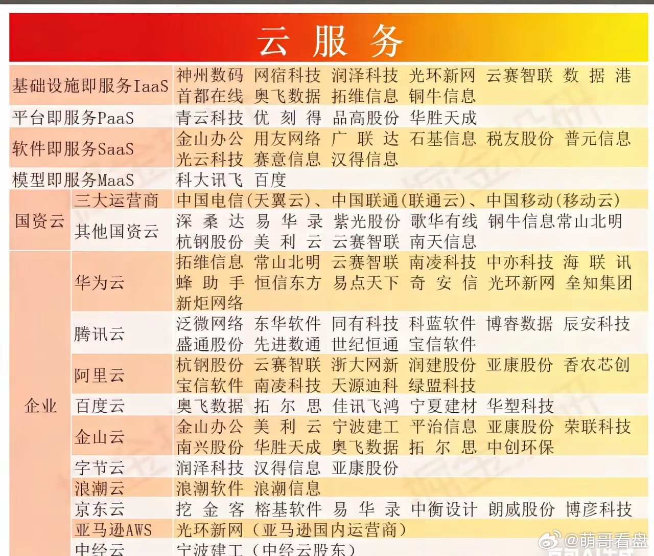 算力涨价潮来袭：2026年云服务产业黄金投资机遇2026年，“算力”成为贯穿全年