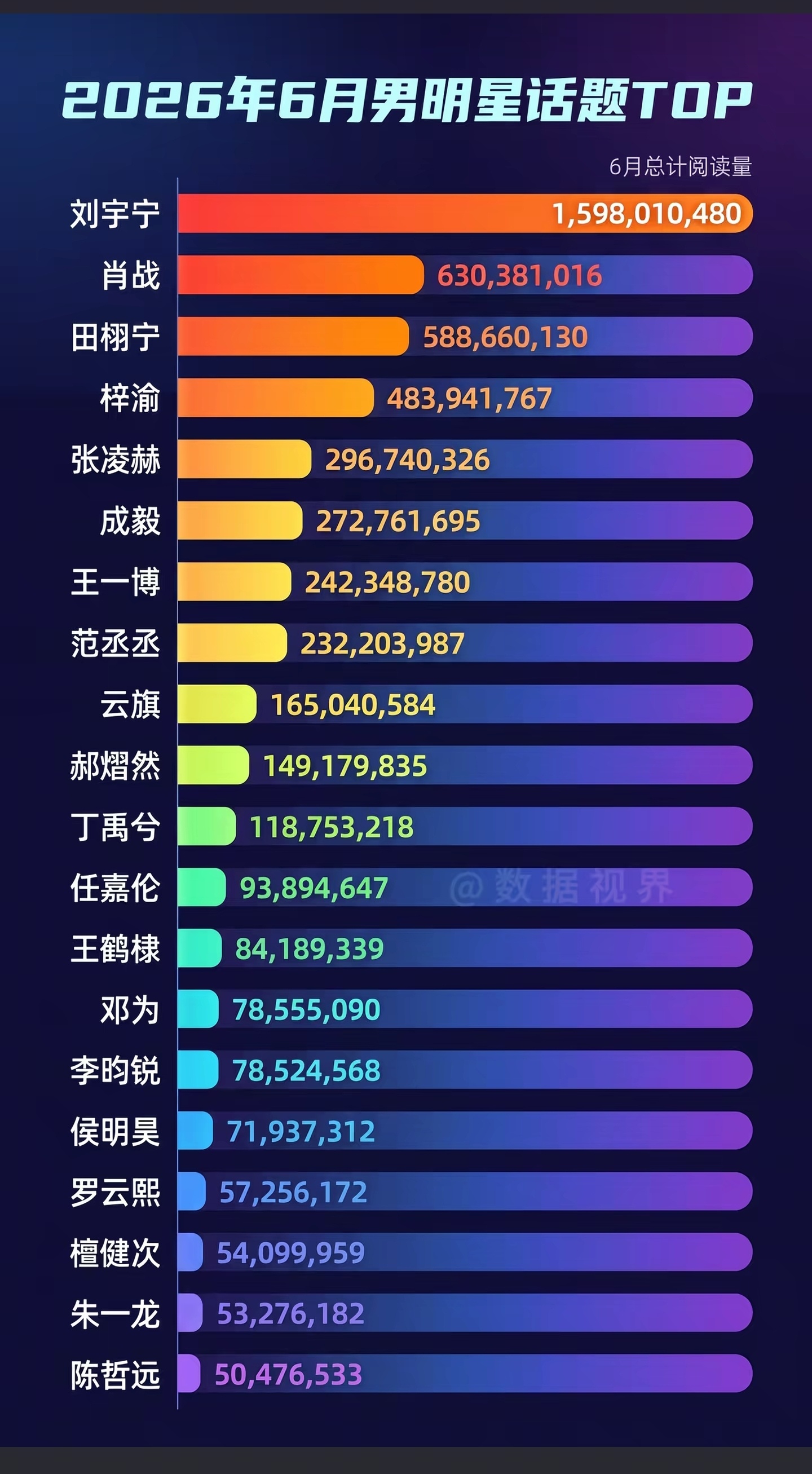 突然明白《地球超新鲜》为什么请刘宇宁了！这热度谁不馋？