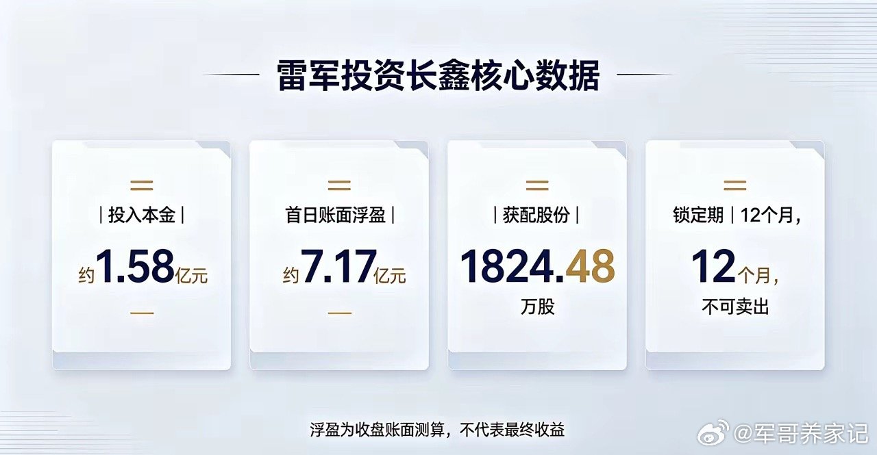 长鑫上市首日长红，把雷军弄成了“股神”，几年前的一笔投资让雷军拿到了长鑫一笔股份