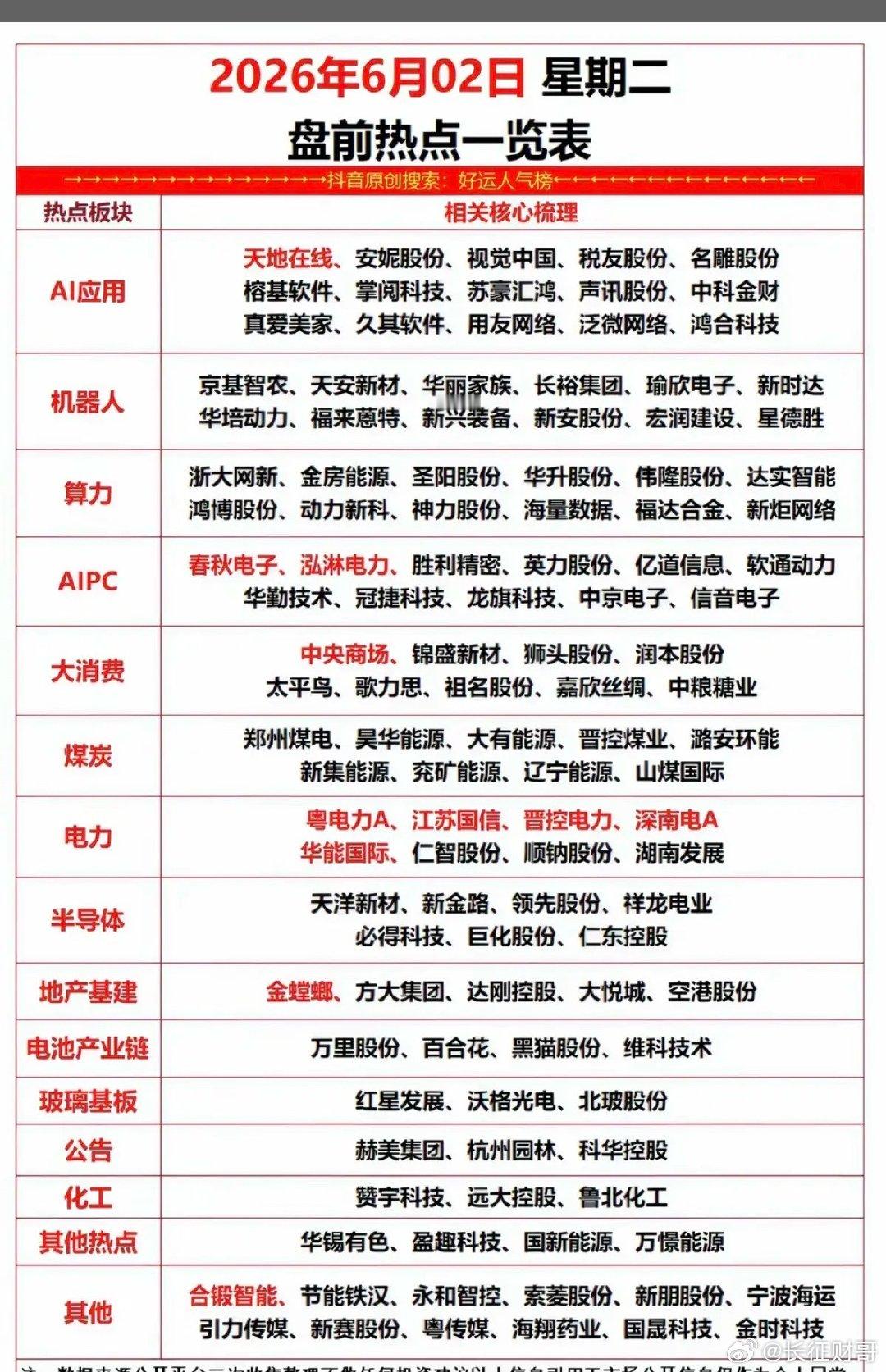 6.2周二  市场热点方向+投资逻辑！1.应用AI2.算力、AIPC3.机器人4