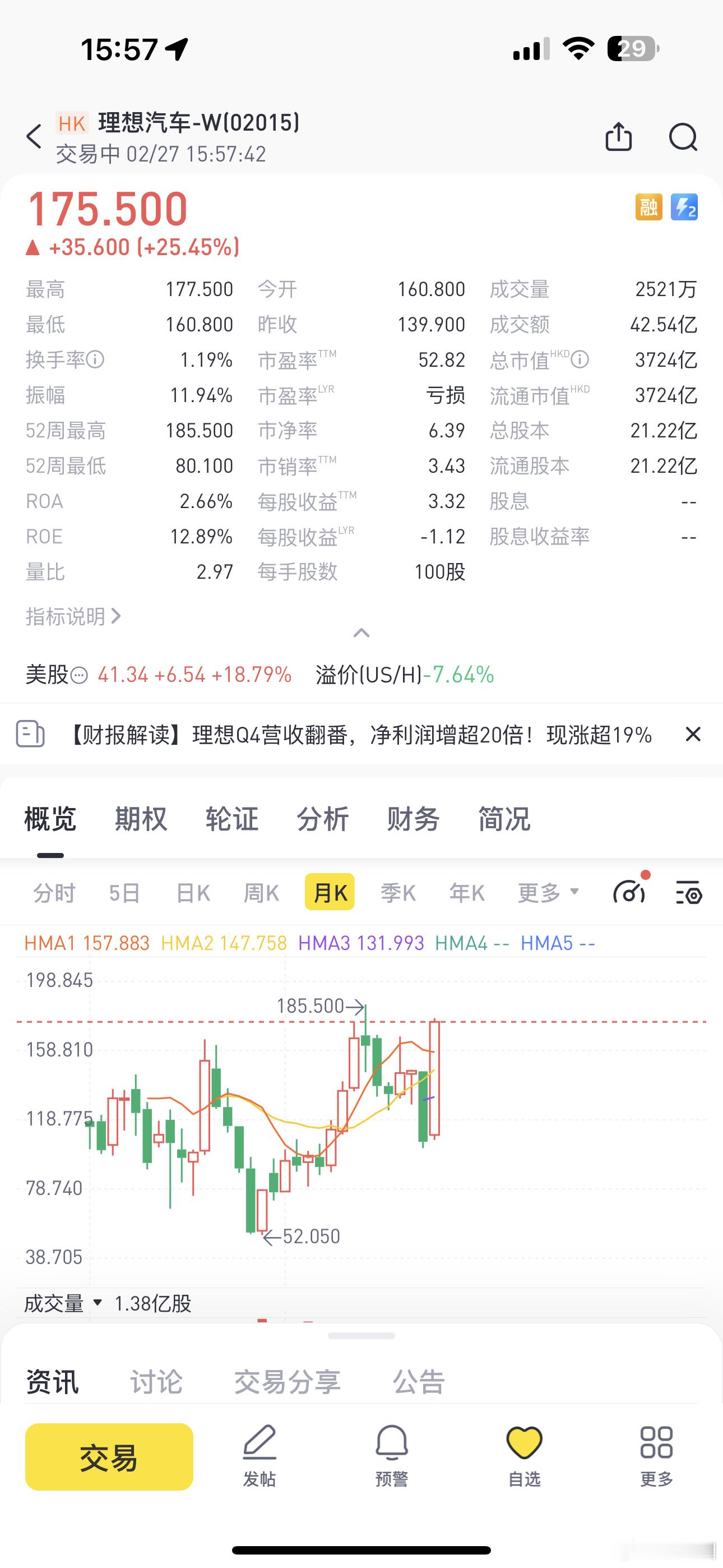 今天我的理想股票回本，蔚来和小鹏还处于巨额亏损中。可能要靠理想赚回来了[允悲] 