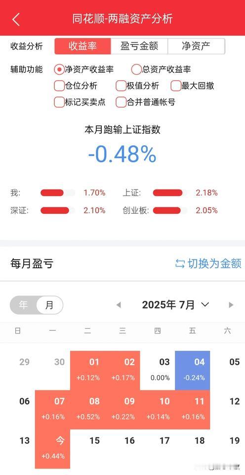 但愿牛长久，达标好清仓，今年刚好15%，勉强跑赢平均股价，距离今年目标还有5%的