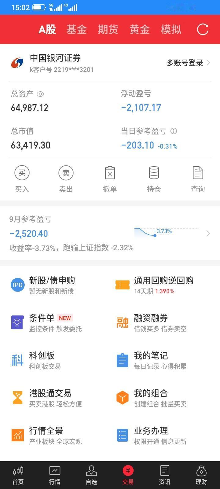 2026.09.04，今天股市高开大幅冲高回落，又是坐了过山车，短暂浮盈一场，最