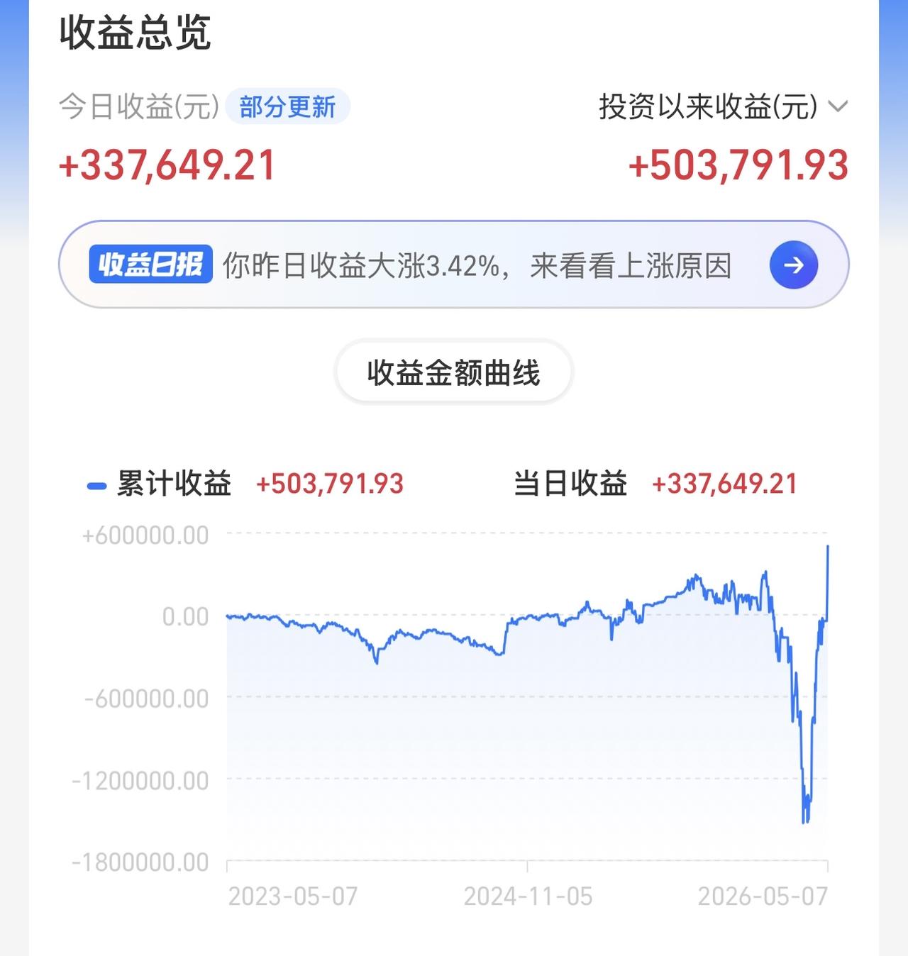 都低调点！不要说出去！我选择继续瞒着家人！闷声才能发大财！