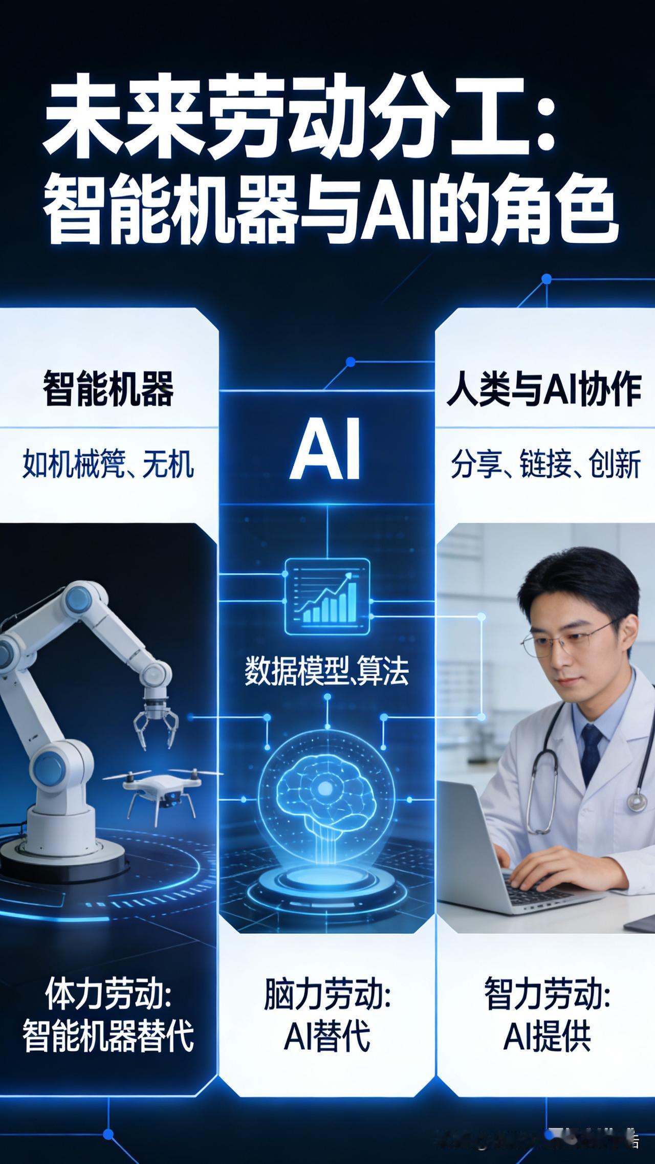 我:
AI从出生那天起，它的使命就是让人:得到答案、人机协作、达到目的。人只要知
