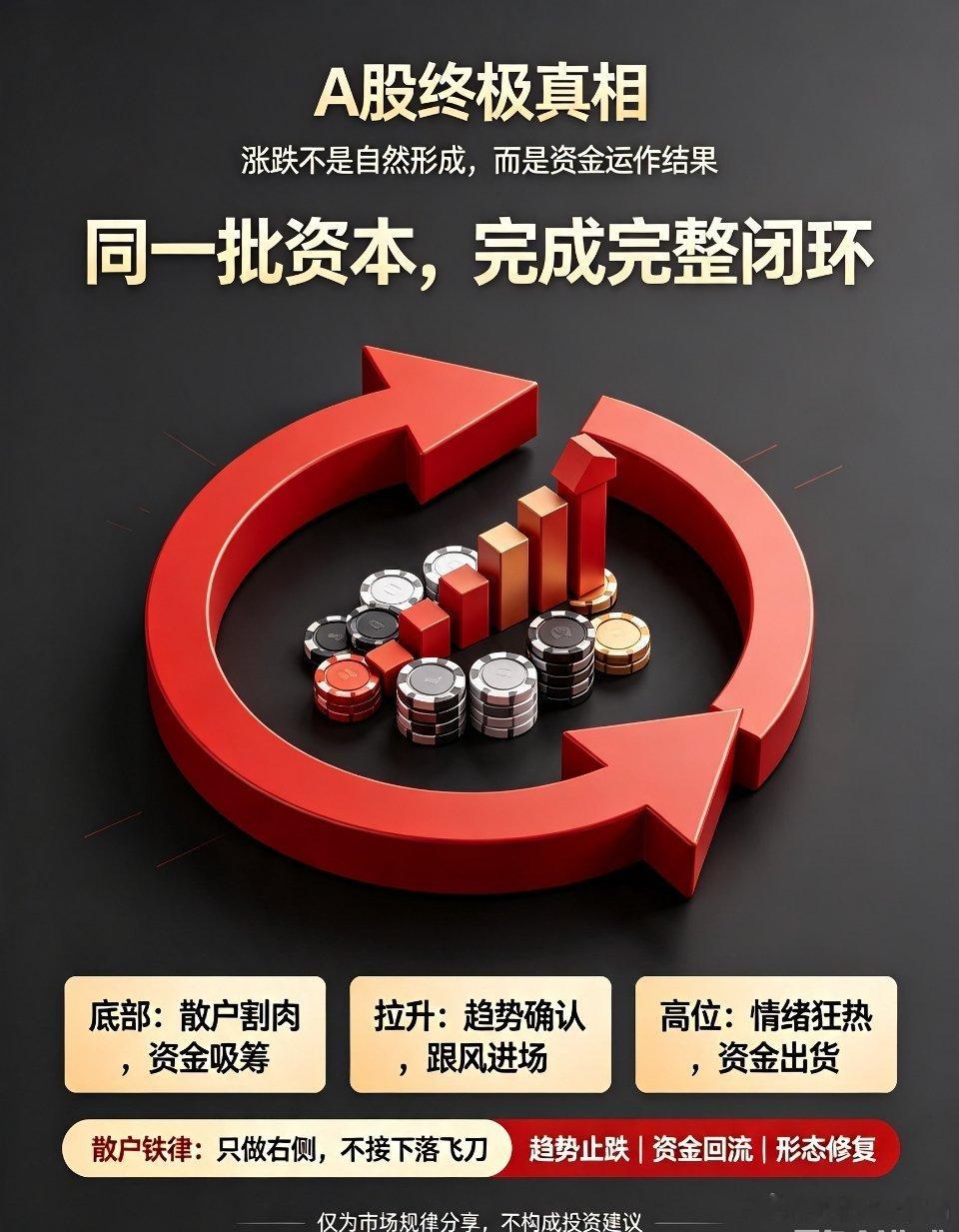 德明利跌停爆仓传闻读懂A股底层真相：砸盘、抄底、救市，往往是同一批资本炒股多年慢