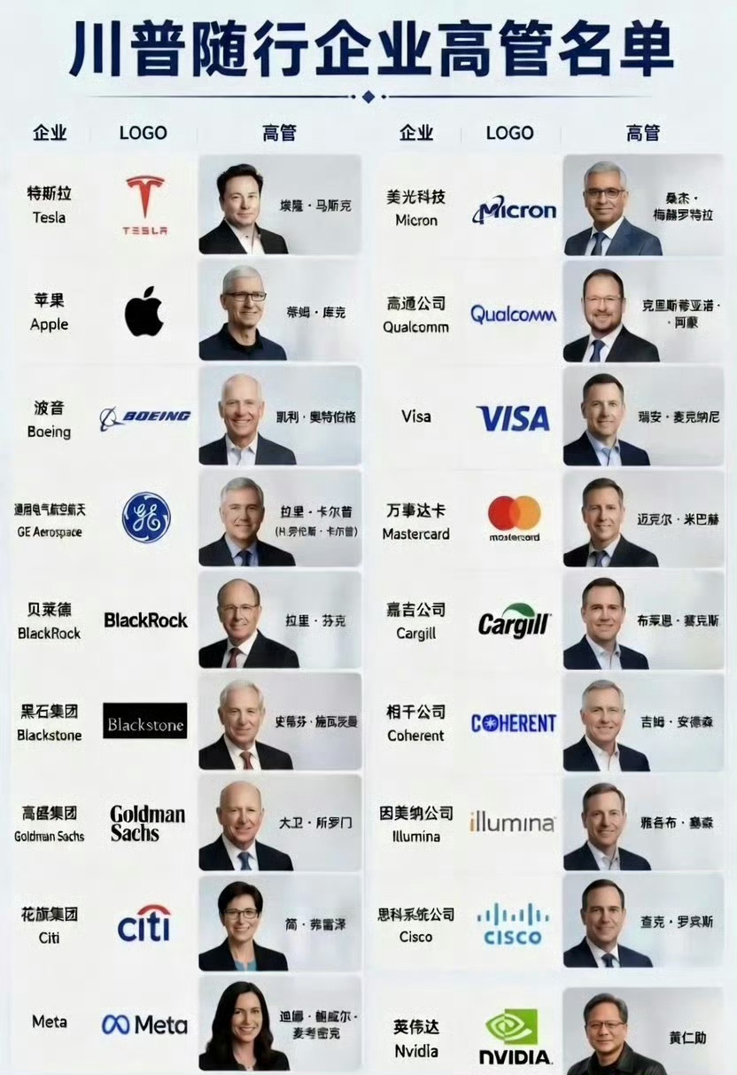这18位商业精英，总财富能顶半个地球不？欢迎特朗普访问中国