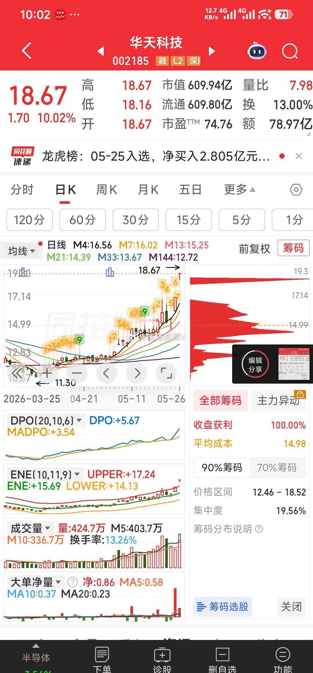 【恭喜，华天科技二连板】华天科技关键词：先进封装 + 30亿扩产 + 存储封测行