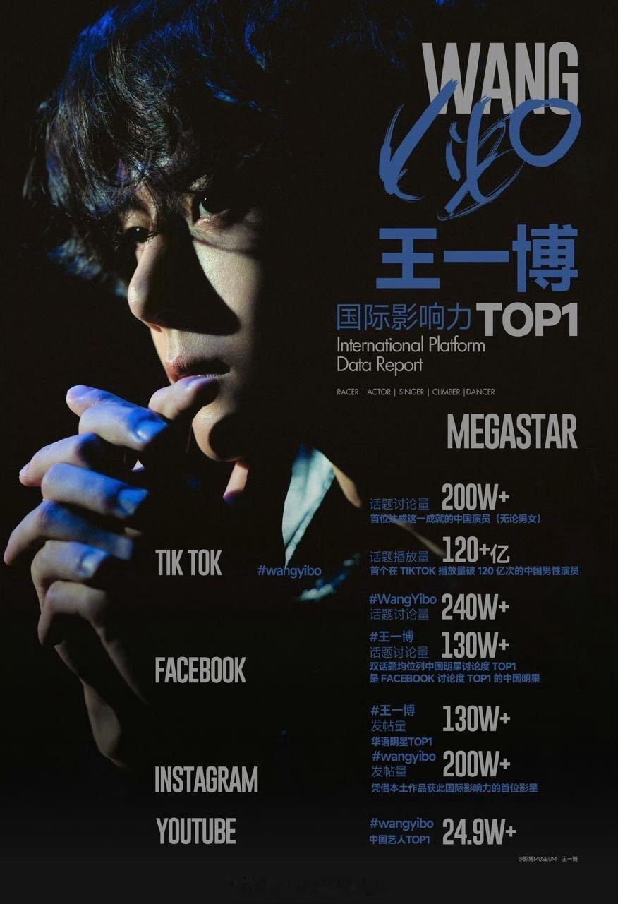 tg 王一博海外影响力一览，海外流量真的🐮 ​​​